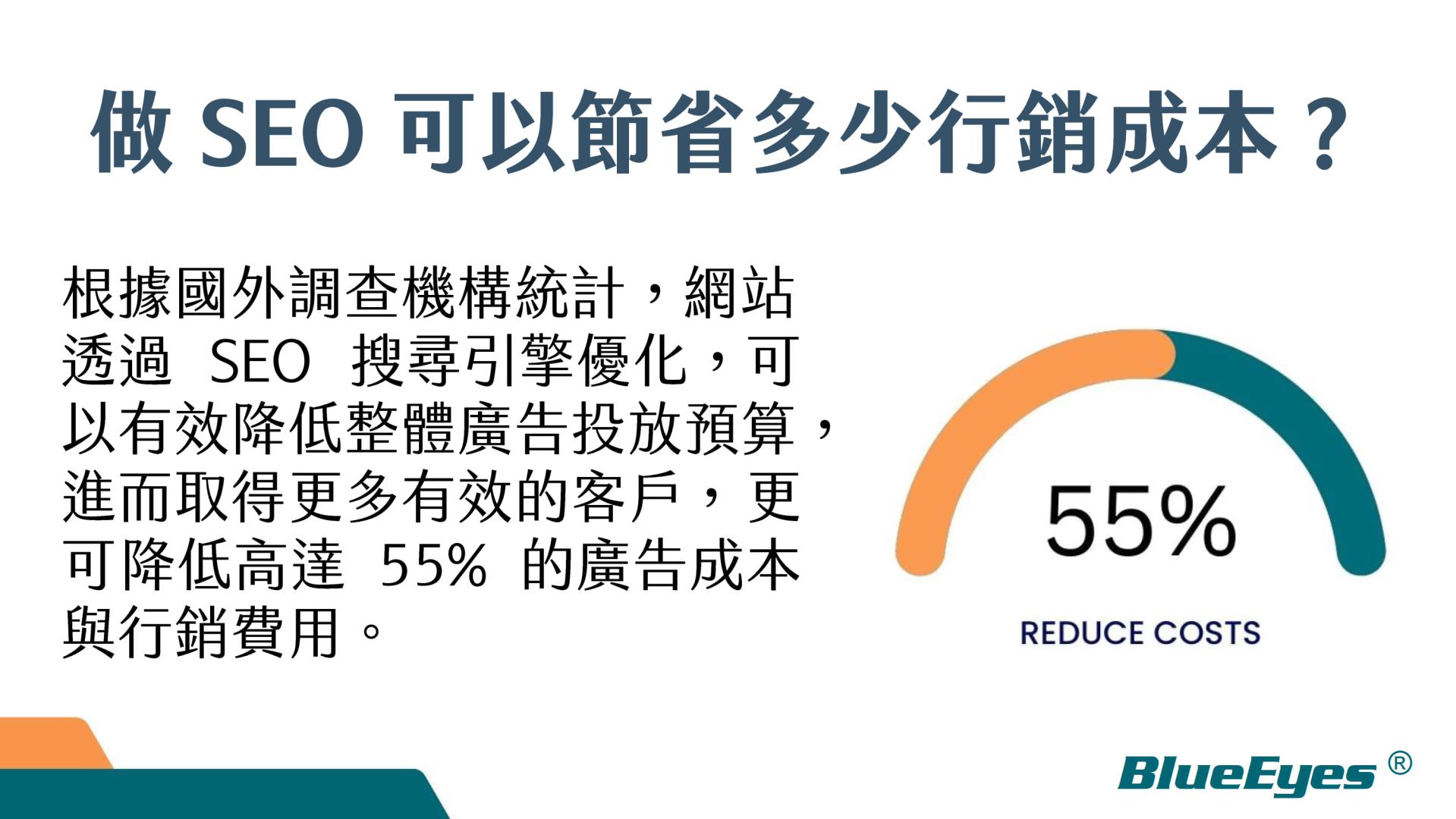 蓝眼SEO AI演示文稿