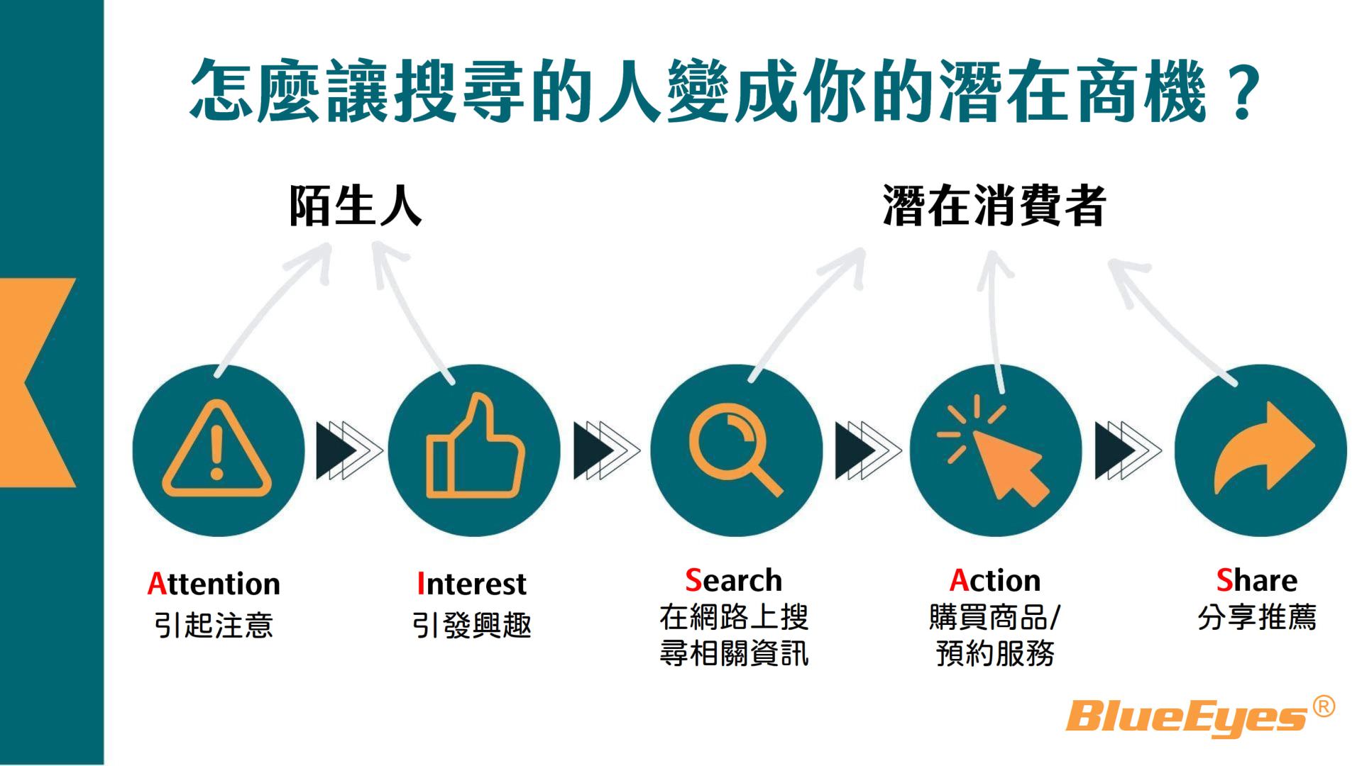 蓝眼SEO AI演示文稿